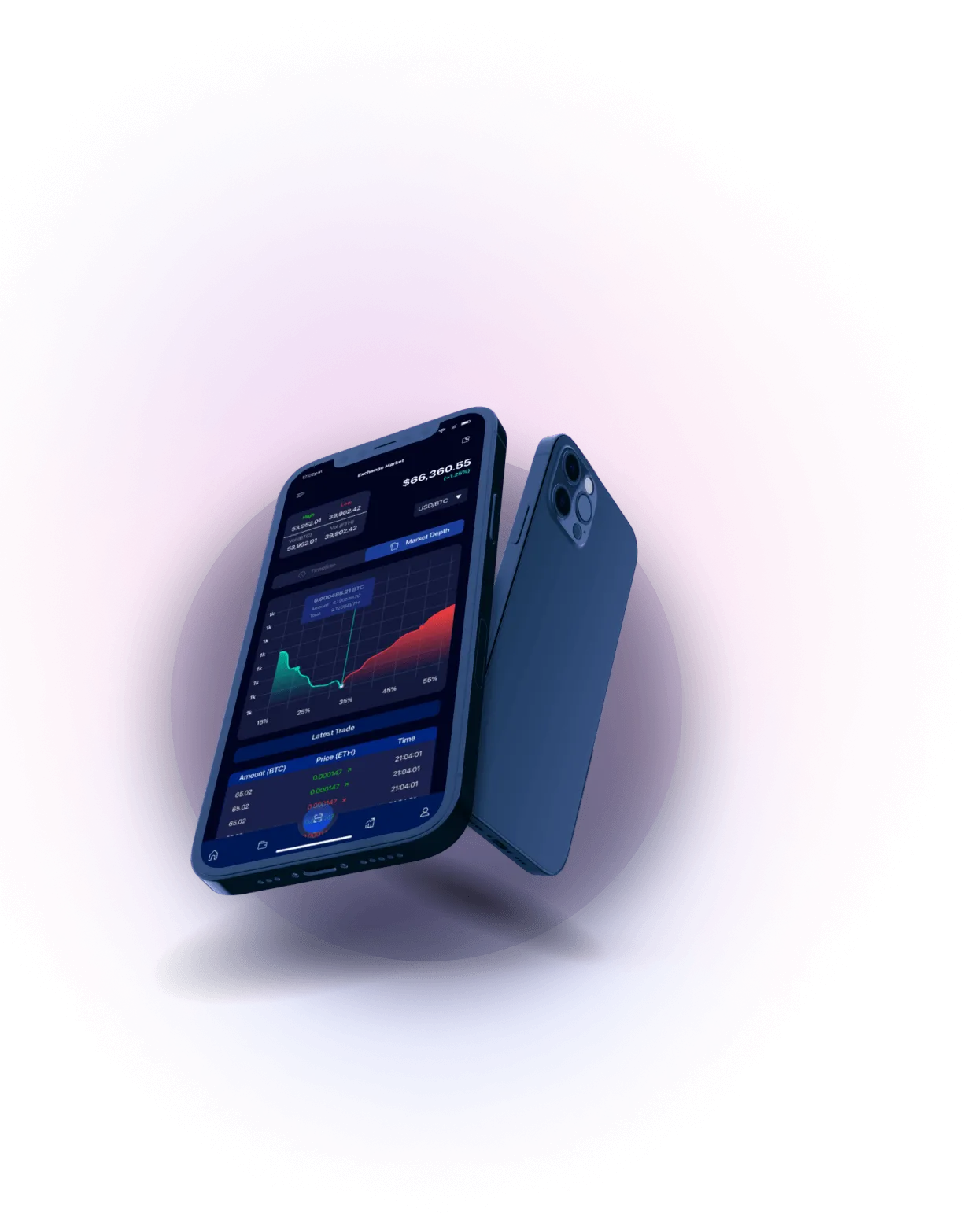 Immediate Raise - Accurate Market Analysis